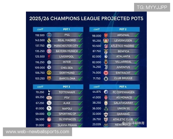 欧冠附加赛抽签结束,强队对决提前考验战术适应性 欧冠附加赛抽签结束,强队对决提前考验战术适应性