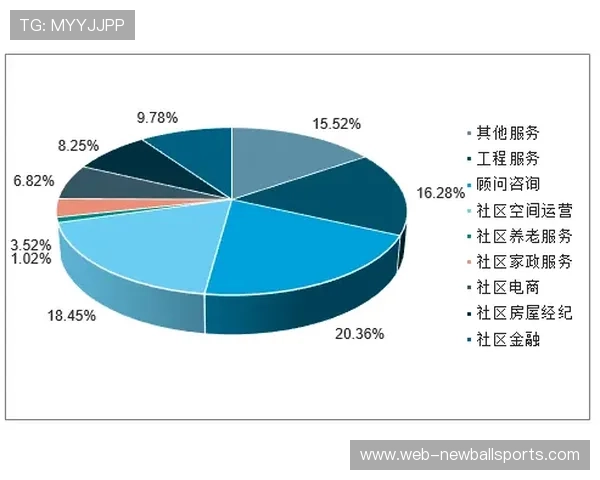 欧冠衍生品销售增长，俱乐部商业开发多元化发展